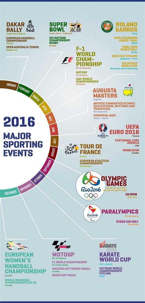 current champion of a major sports event figgerits|Current champion of a major sports event Figgerits [ Answers ].